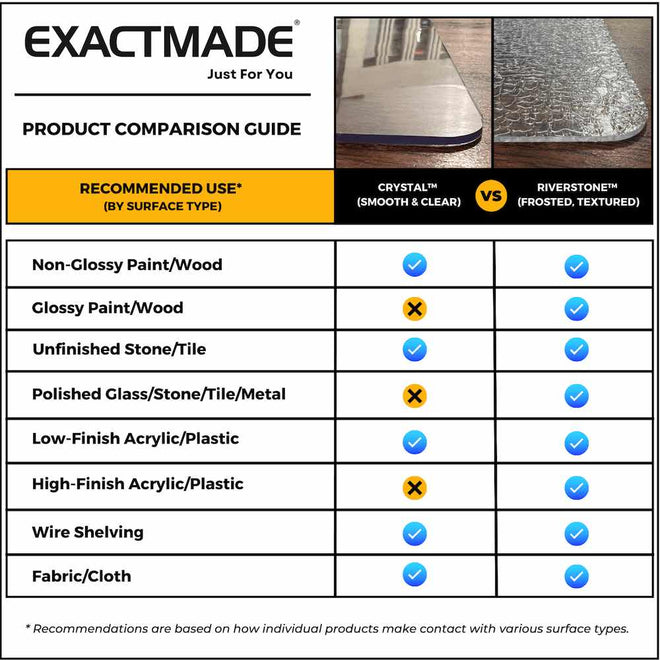 ExactMade - Clear Table Protector – ExactMats