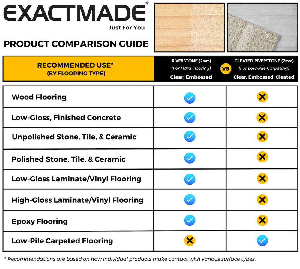 Comparison Chart All SHOW