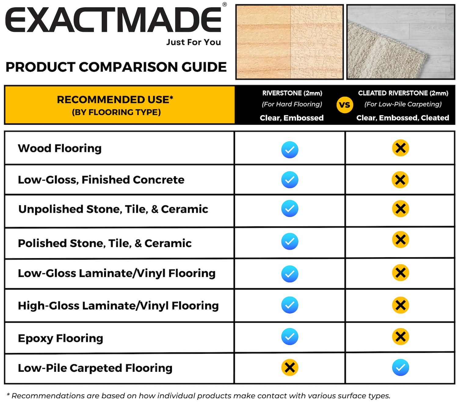 ExactMade Clear Carpet Runner ExactMats